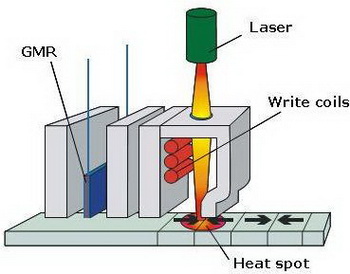 technology of preheating magnetic plates